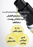 سرم ضد چروک رتینول شات سلیمکس